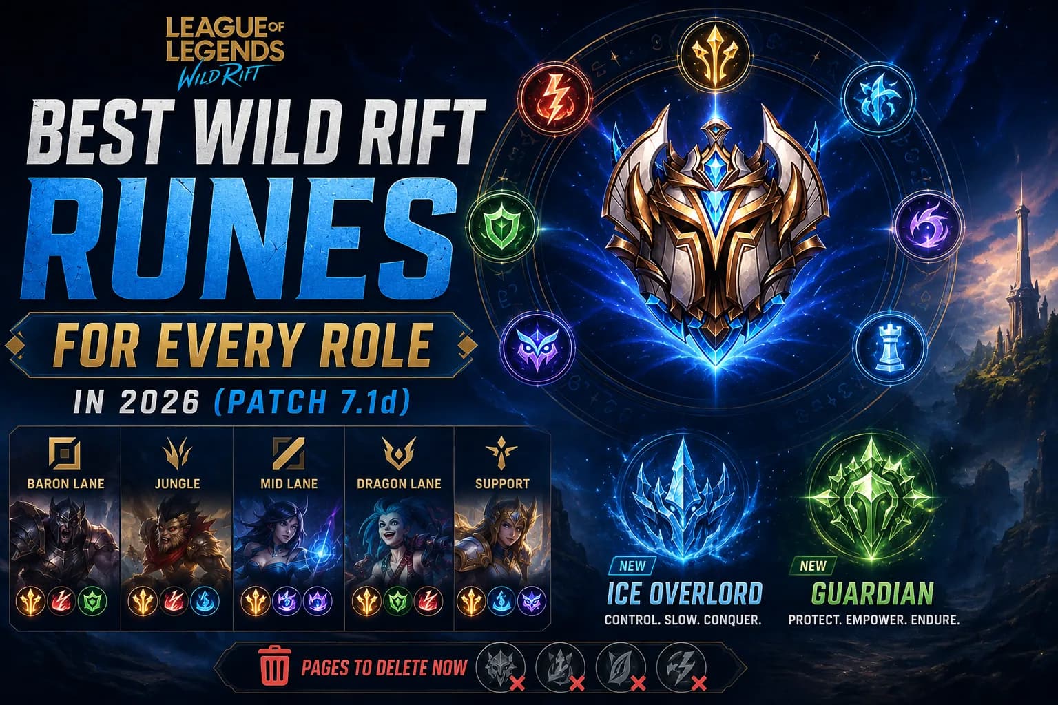 Wild Rift runes guide graphic for Patch 7.1d showing role icons, new Ice Overlord and Guardian keystones, and rune pages to.